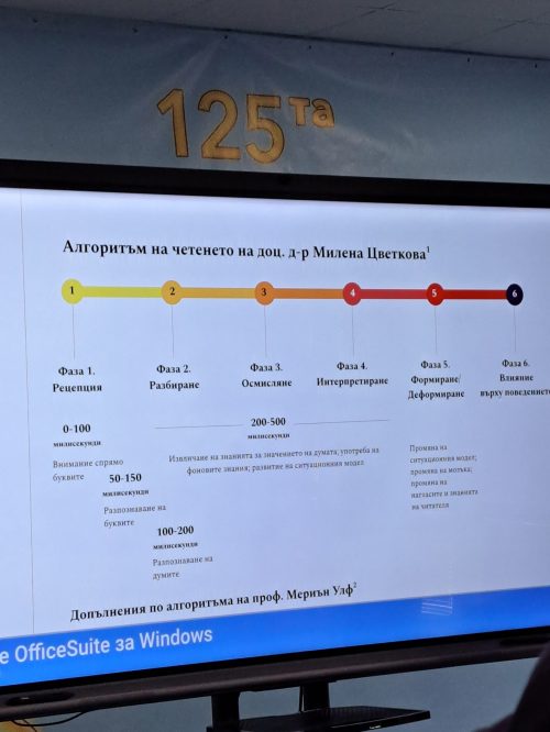 Четене в детската градина 2026-1